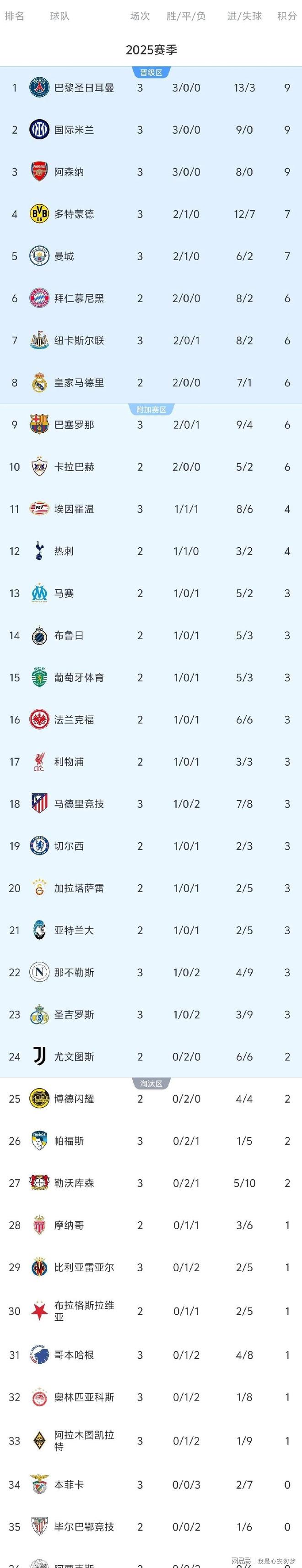 爱游戏官网-包含欧冠倒计时；马德里竞技赛后更衣室发声；细节引发关注；底气十足；临场指挥获称赞的词条